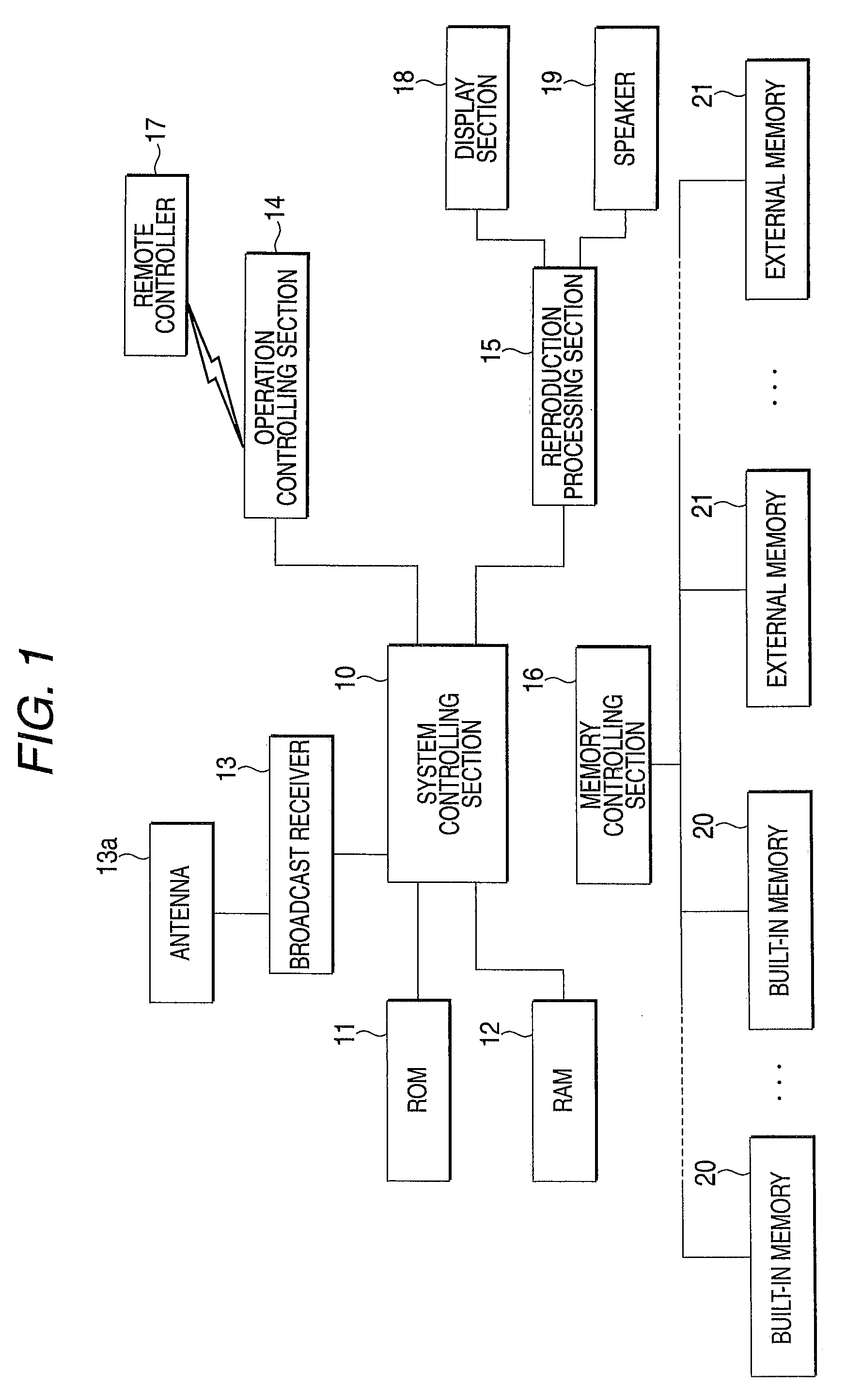 Stored program controlling apparatus and method of controlling stored program