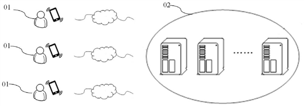 Information processing method and device, equipment and storage medium