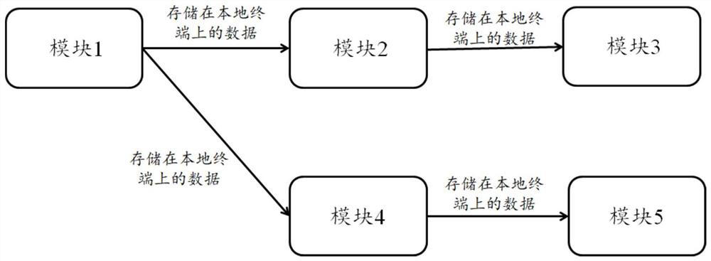 Information processing method and device, equipment and storage medium