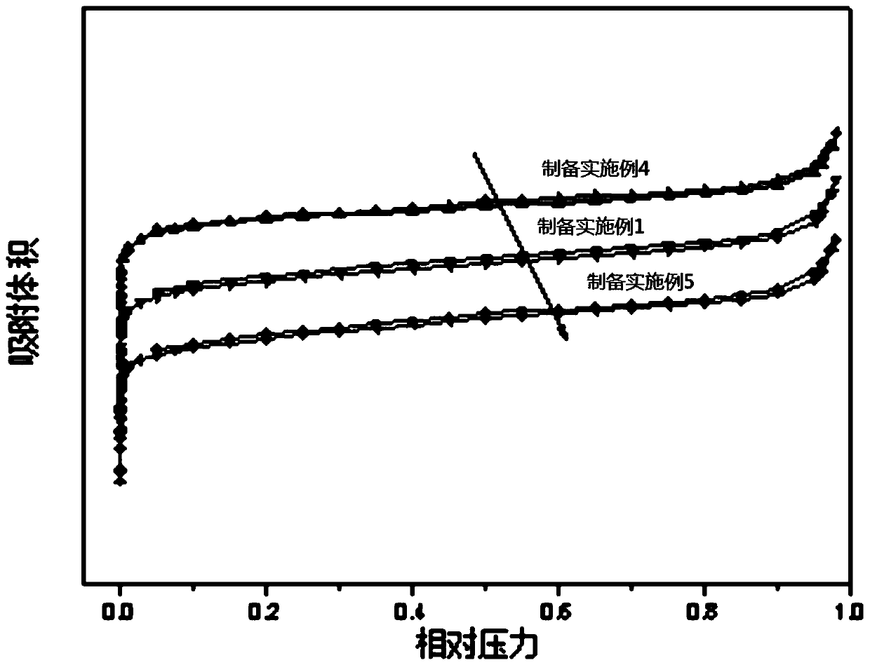 Nitrogen-doped porous carbon-supported bimetallic catalyst and preparation method and application thereof