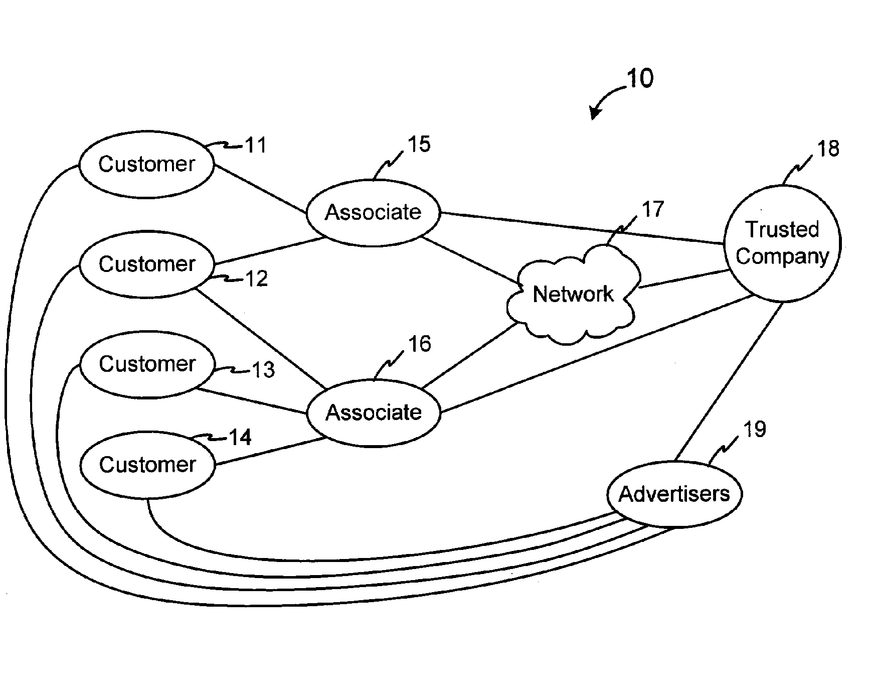 Exception notification system and method