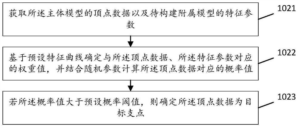 Game animation generation method and device, storage medium and terminal