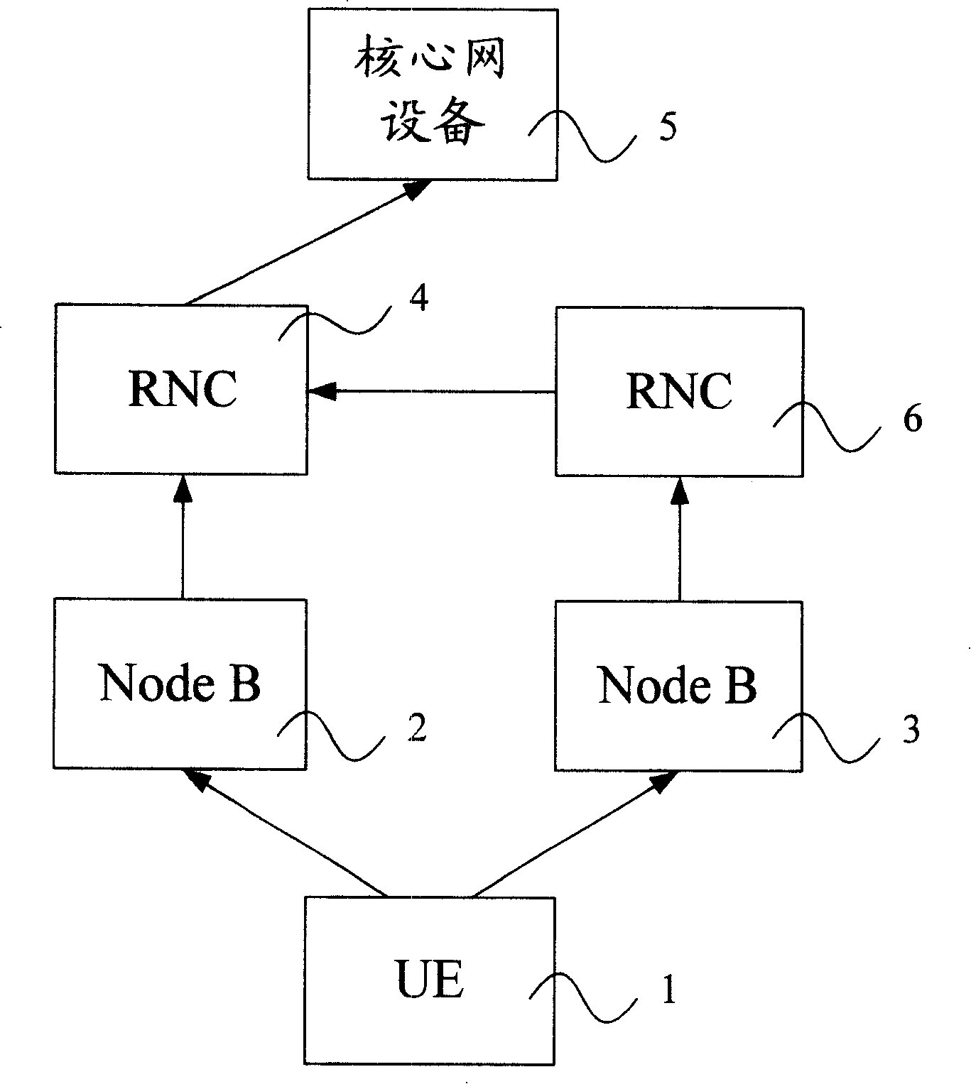 Uplink macro diversity method in mobile communication system