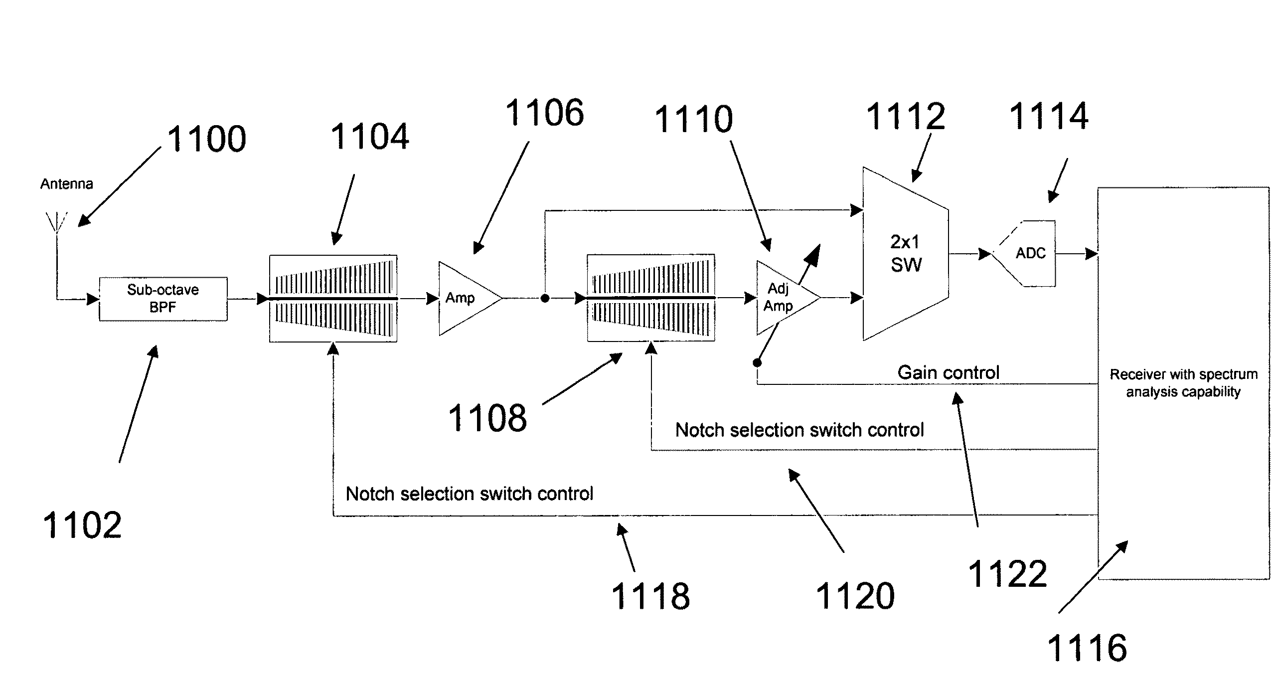 System and method for using MEMS filter bank