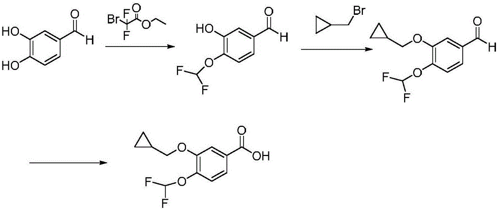 A kind of preparation method of roflumilast intermediate