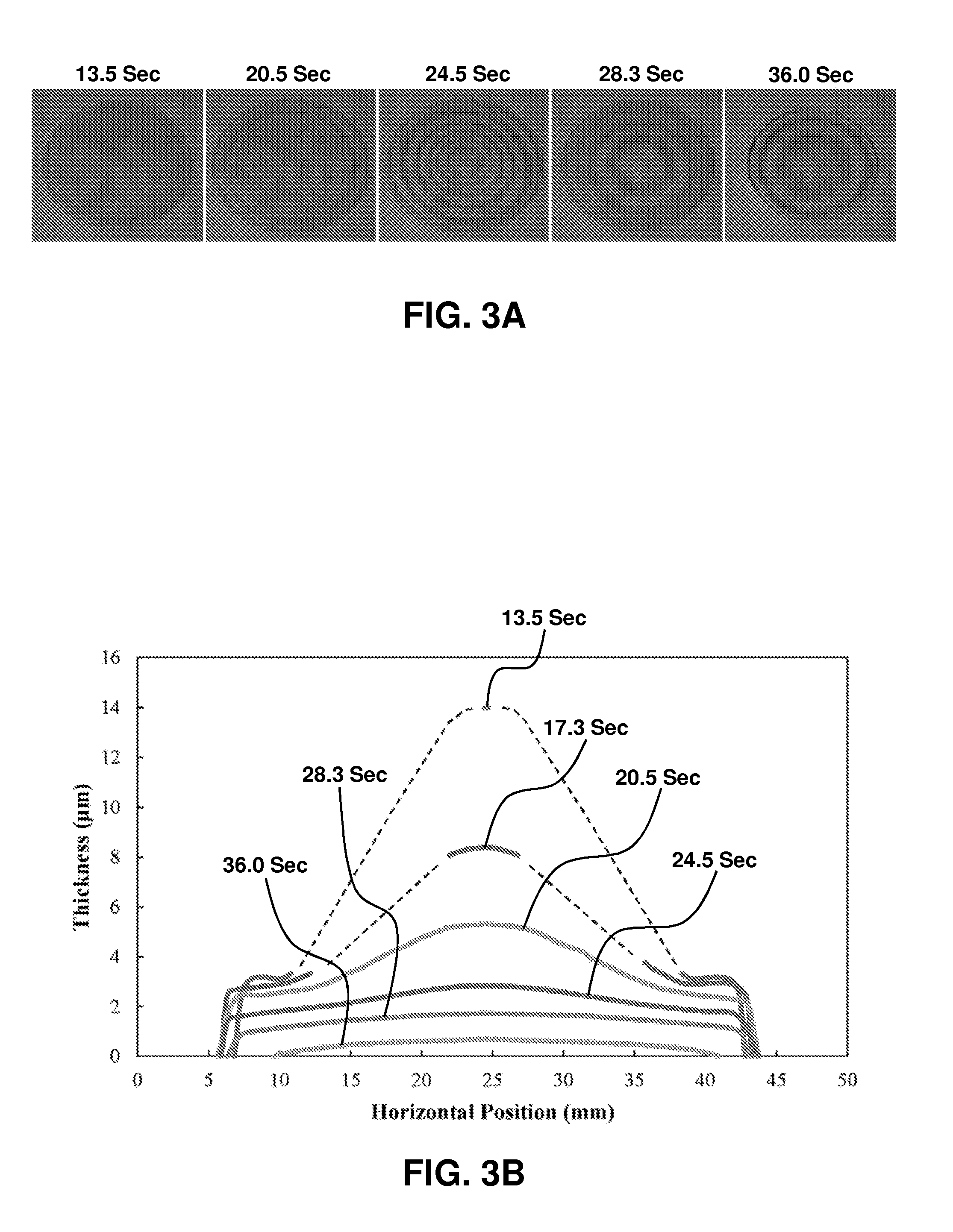 Method for guiding cell spreading in automated cytogenetic assays
