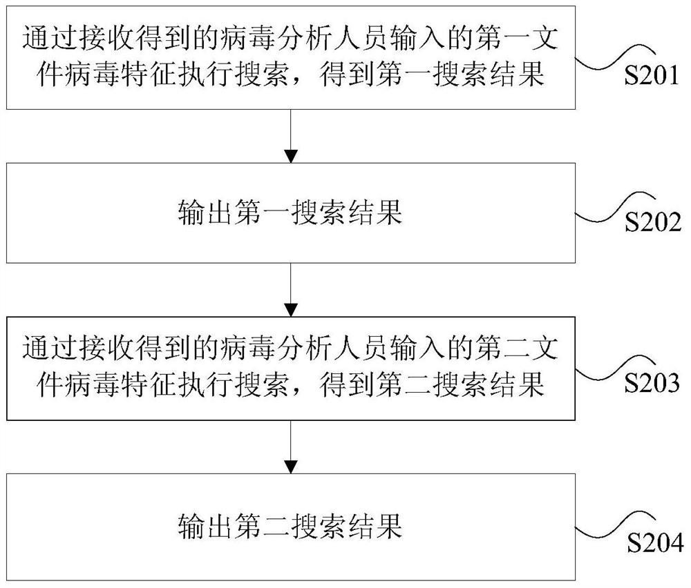 Virus detection method and device