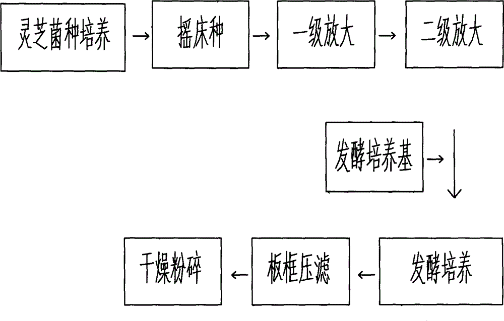 Method for producing high ganoderma triterpenes content ganoderma lucidum mycelium