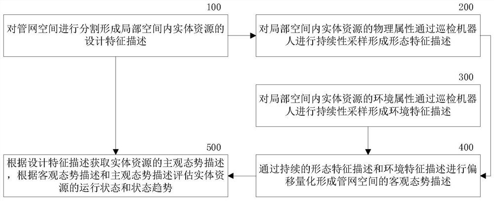 A gas pipeline network intelligent inspection method and system