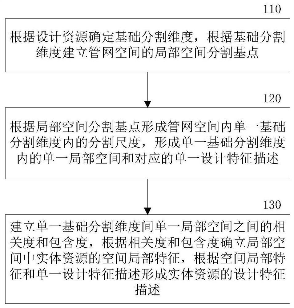 A gas pipeline network intelligent inspection method and system