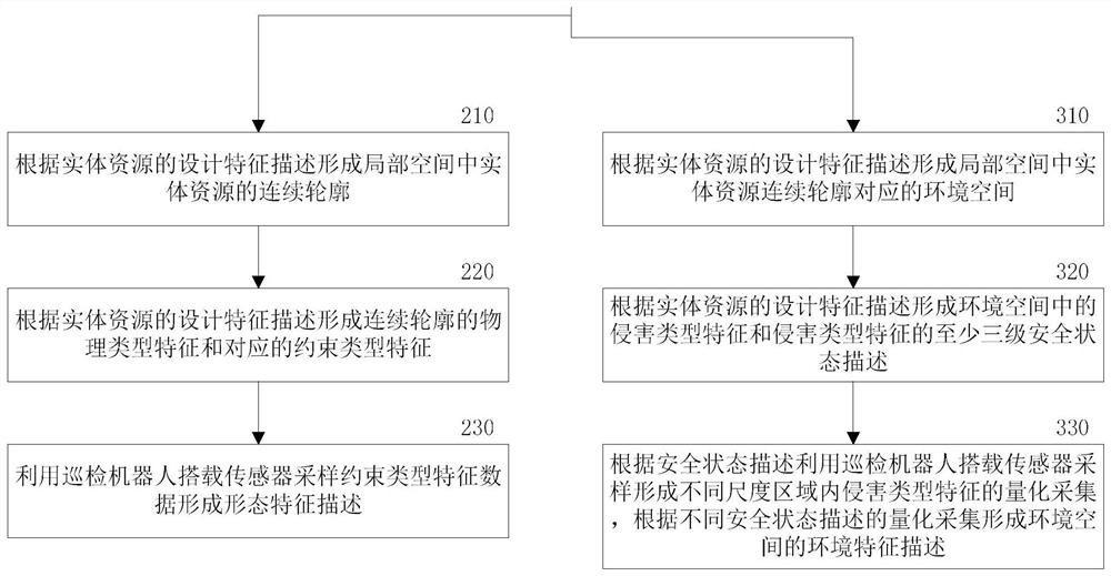 A gas pipeline network intelligent inspection method and system