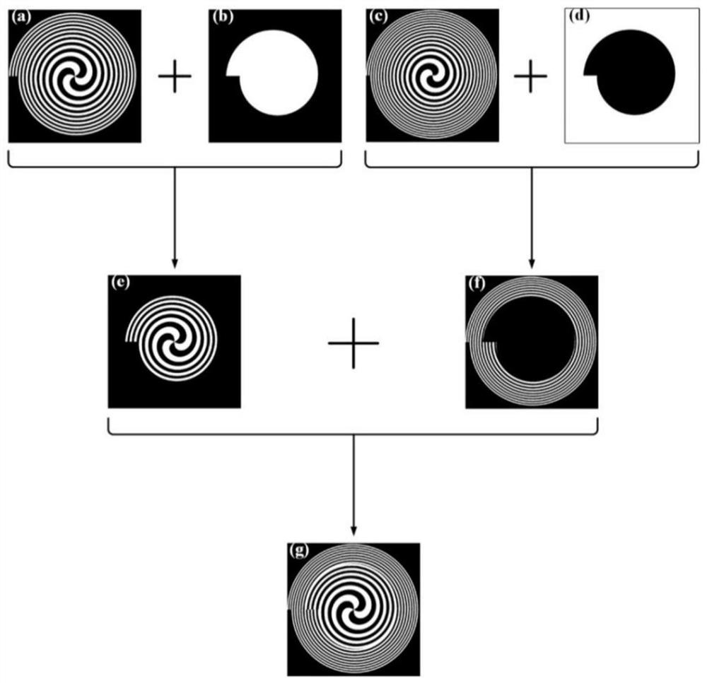 A composite helical zone plate and its construction method