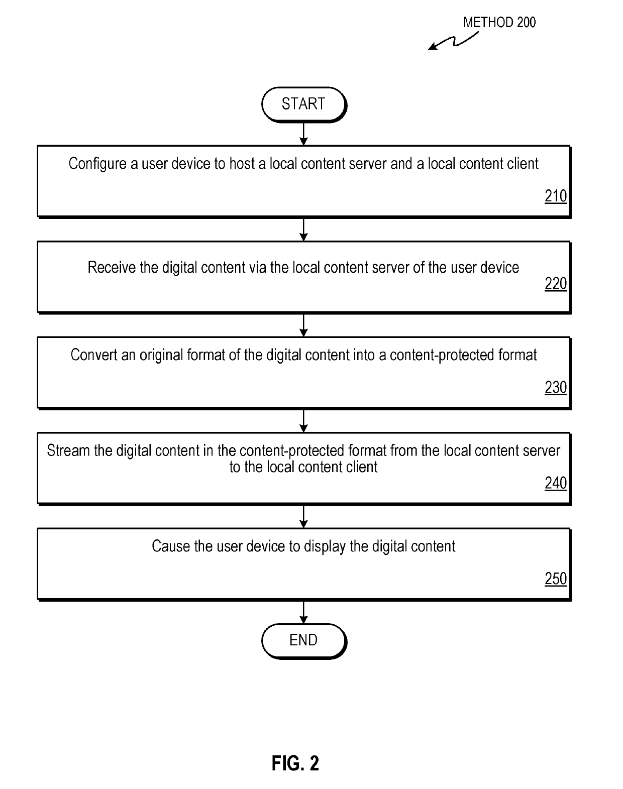 System and method for displaying screenshot-proof content