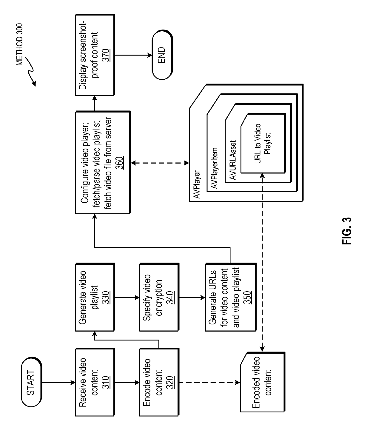 System and method for displaying screenshot-proof content