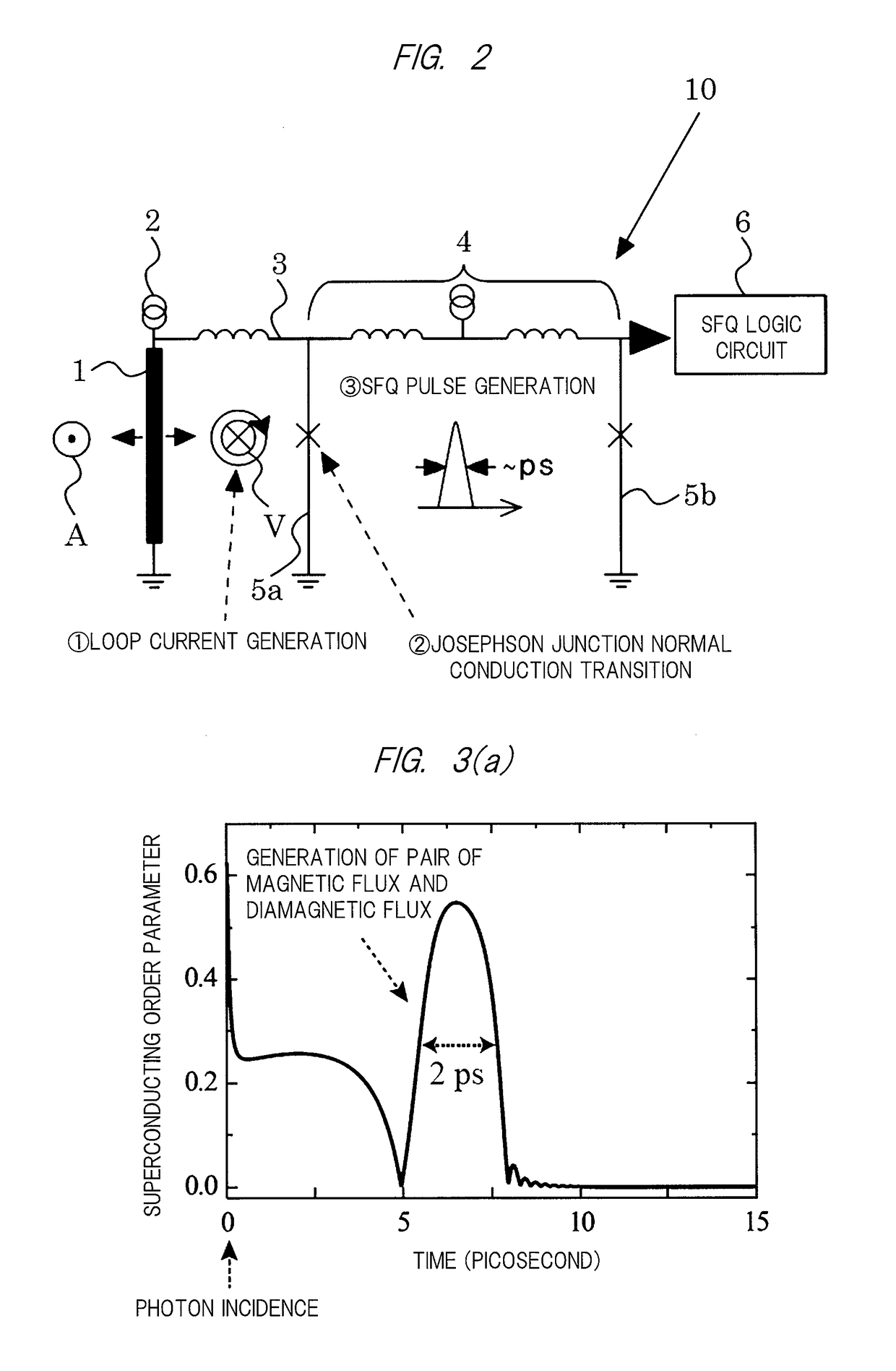 Photon detection device and photon detection method