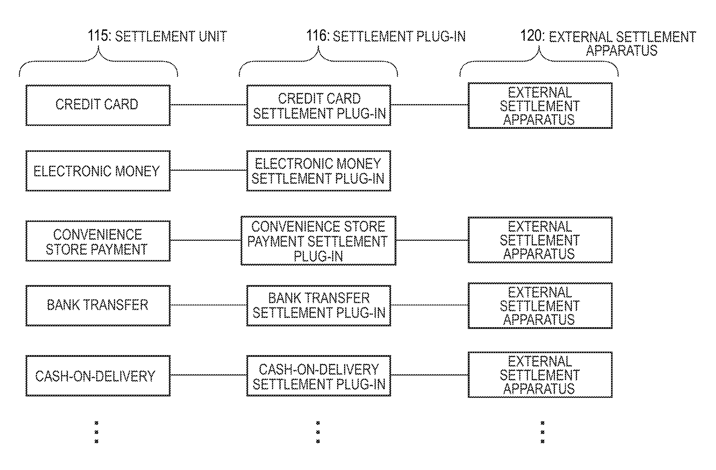 Method for performing multi-payment using multiple payment means, device for performing multi-payment, and program for performing multi-payment