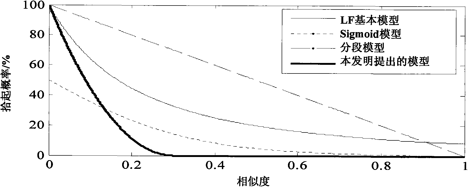 Ant colony algorithm-based codebook classification method and codebook classification device thereof