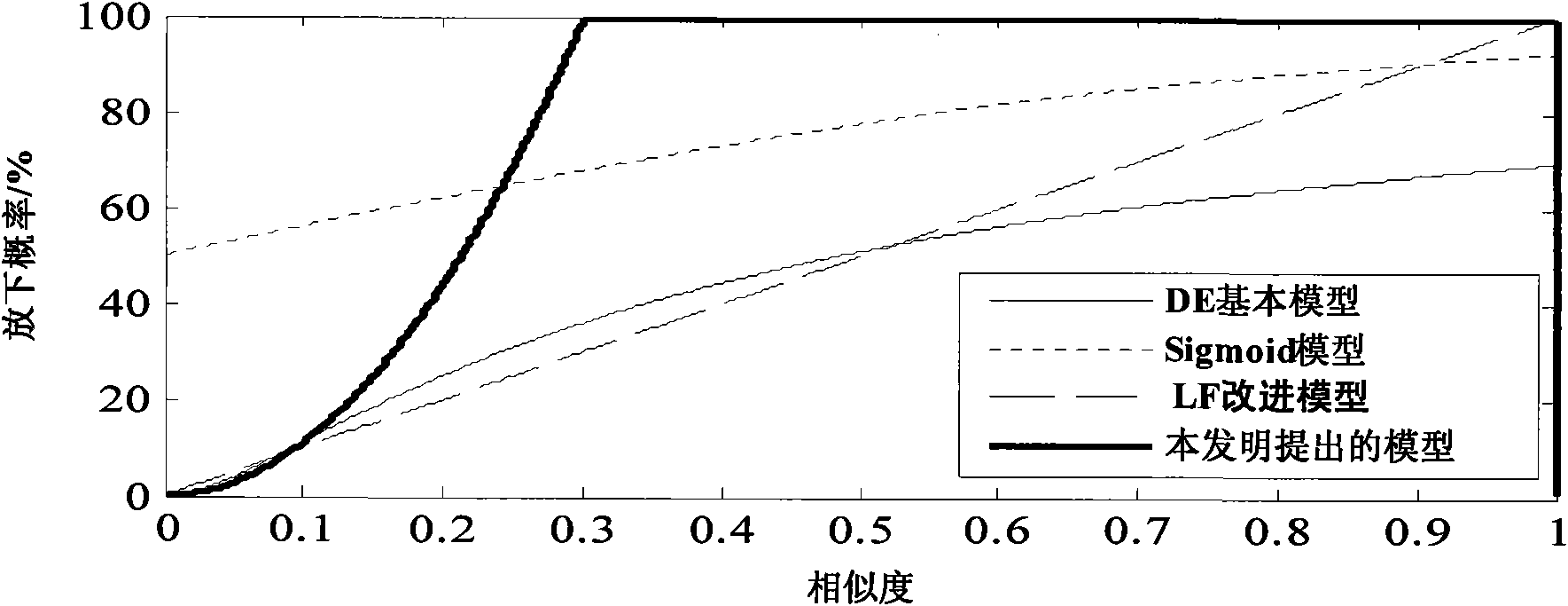 Ant colony algorithm-based codebook classification method and codebook classification device thereof