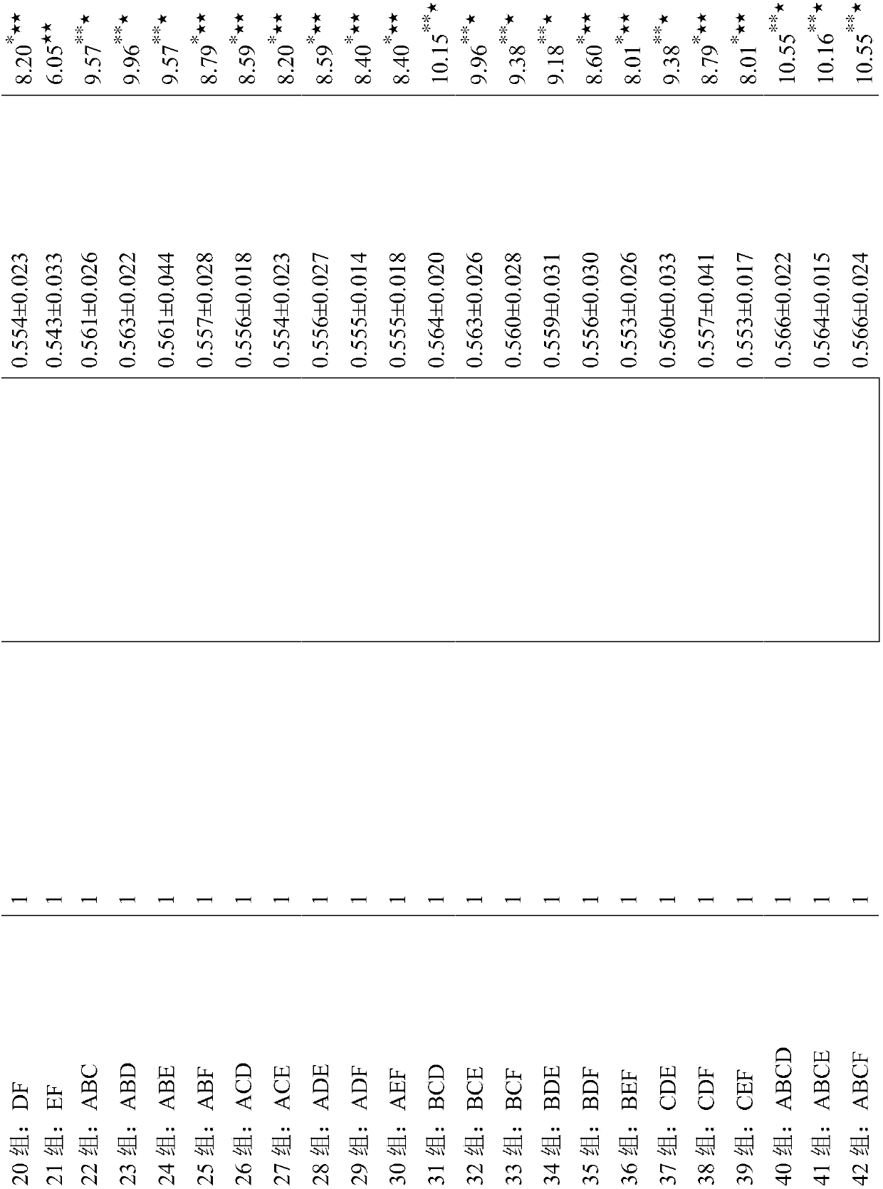 Activity of compound salvia miltiorrhiza pills for treating osteoporosis and application of compound salvia miltiorrhiza pills