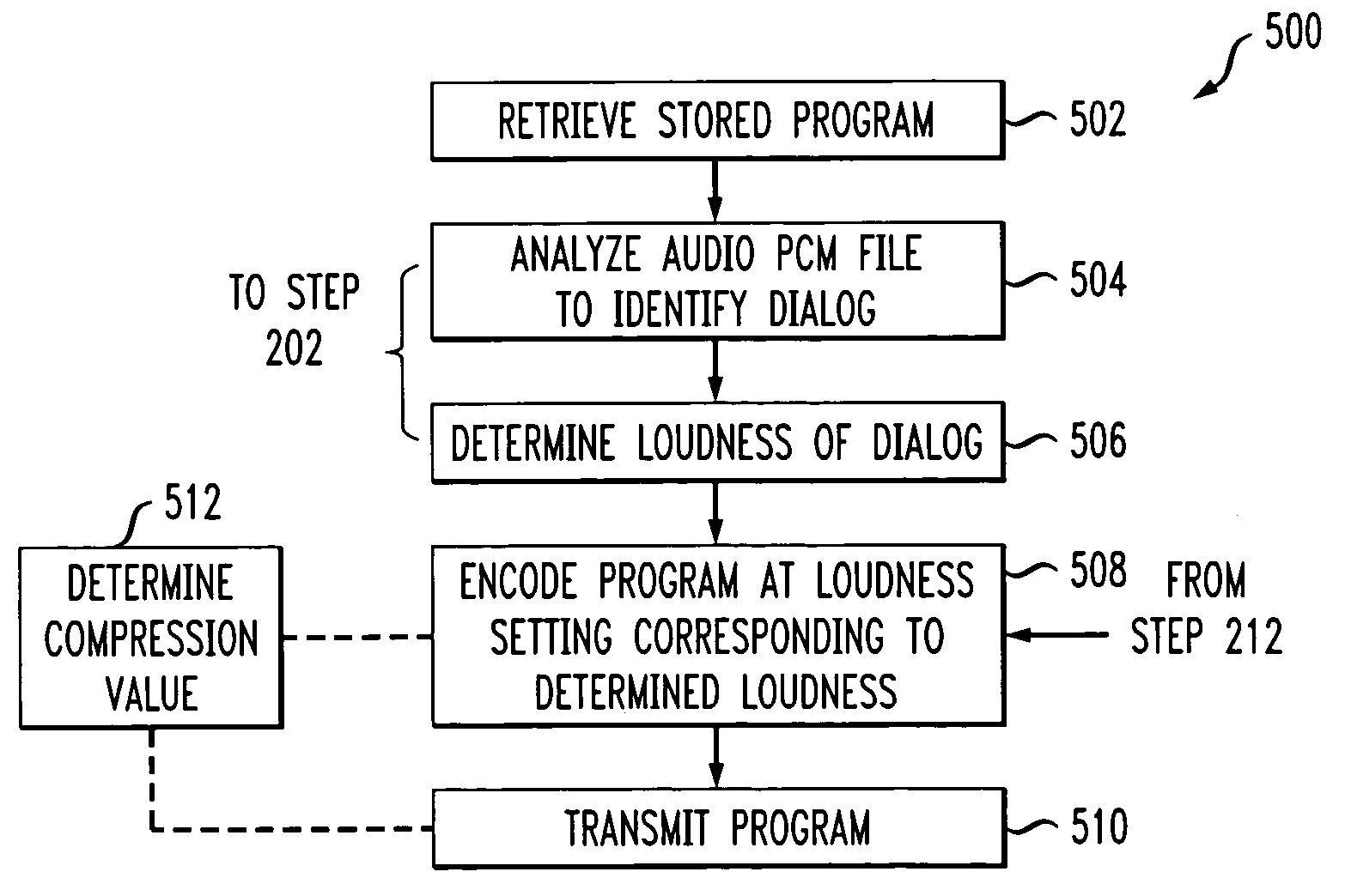 Methods and systems for determining audio loudness levels in programming