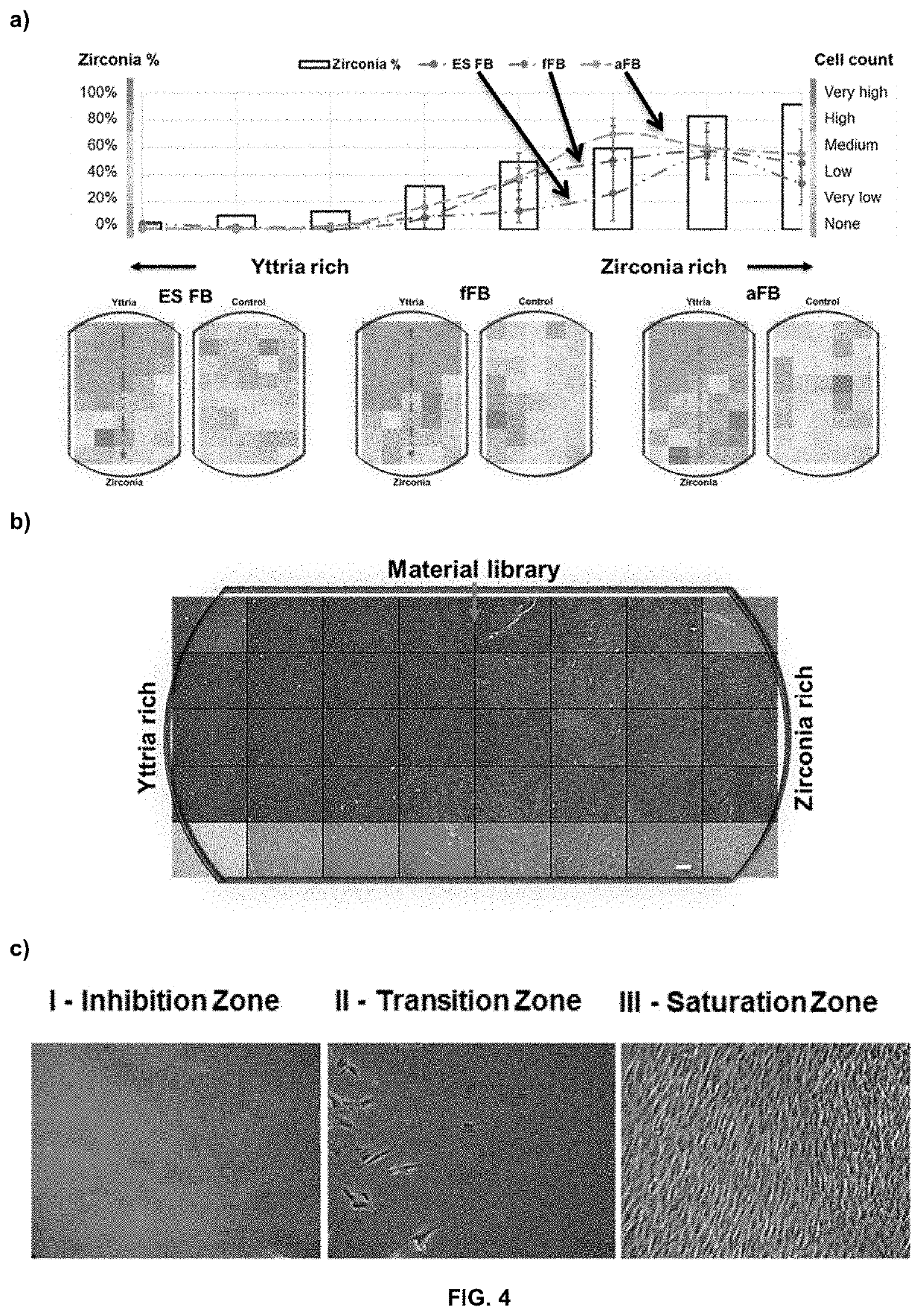 Thin film deposited inorganic metal oxide as a selective substrate for mammalian cell culture and as an implant coating