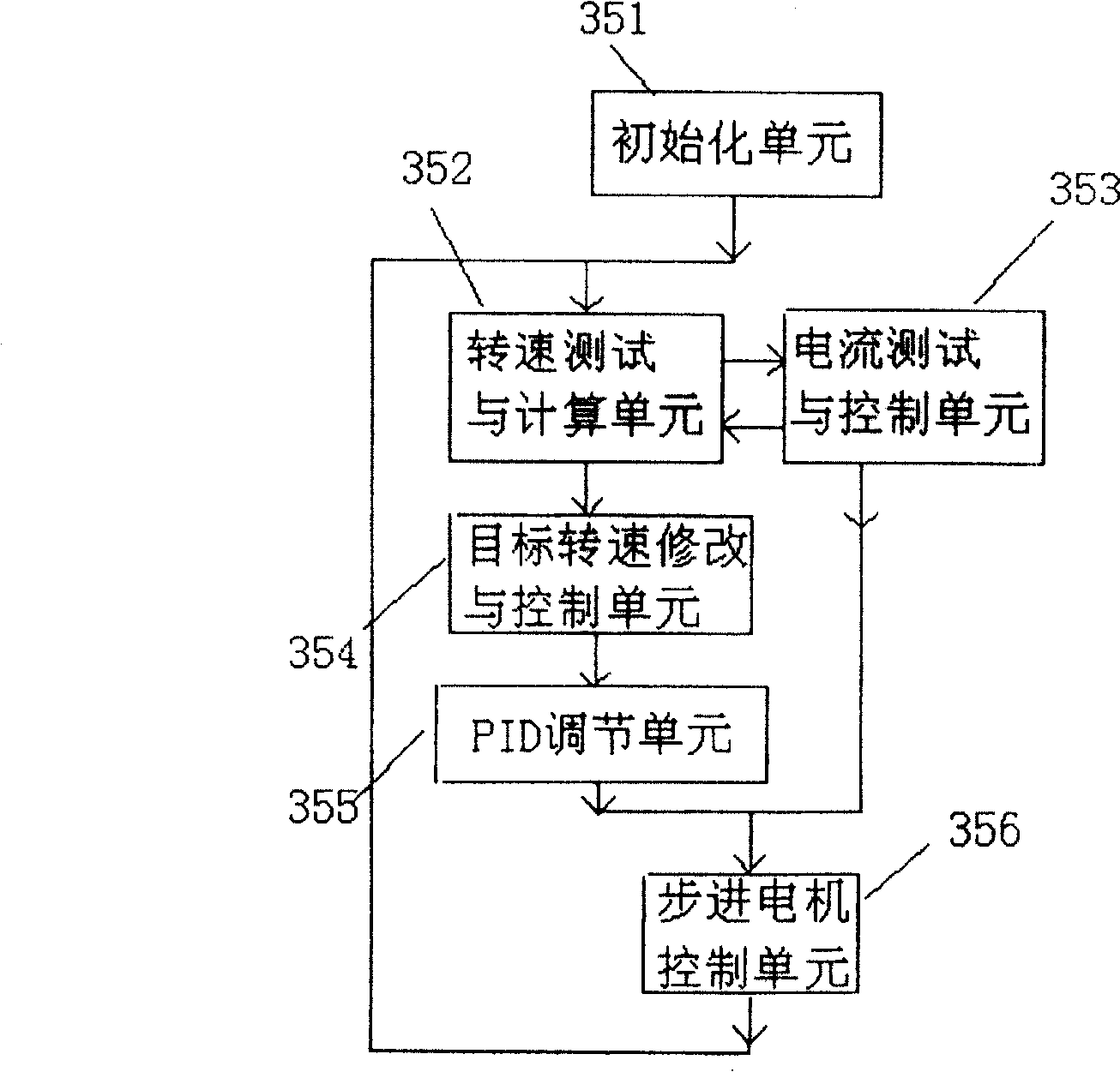 Converse speed regulation apparatus of generator and control method