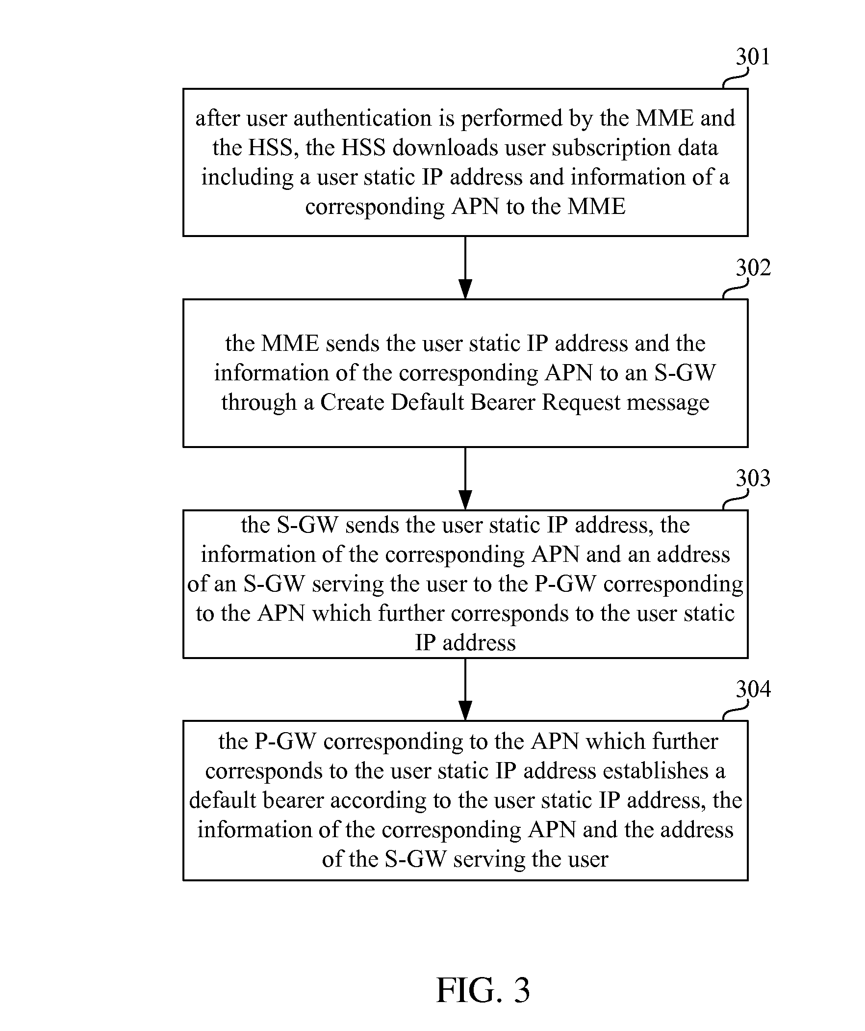 Method, system and apparatus for supporting addressing by user static IP address in LTE system