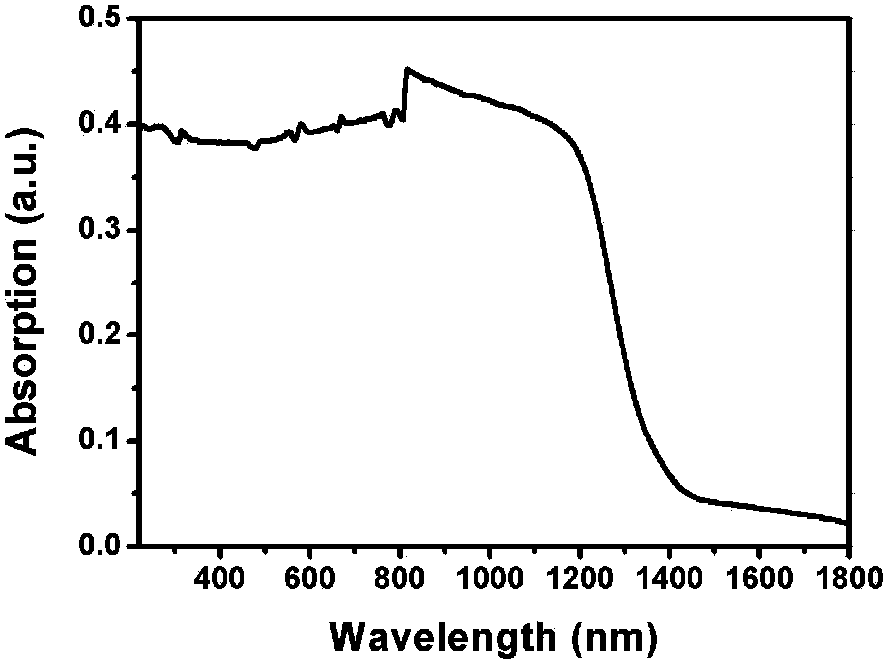 Combining method of Ag2S photoelectric detection material