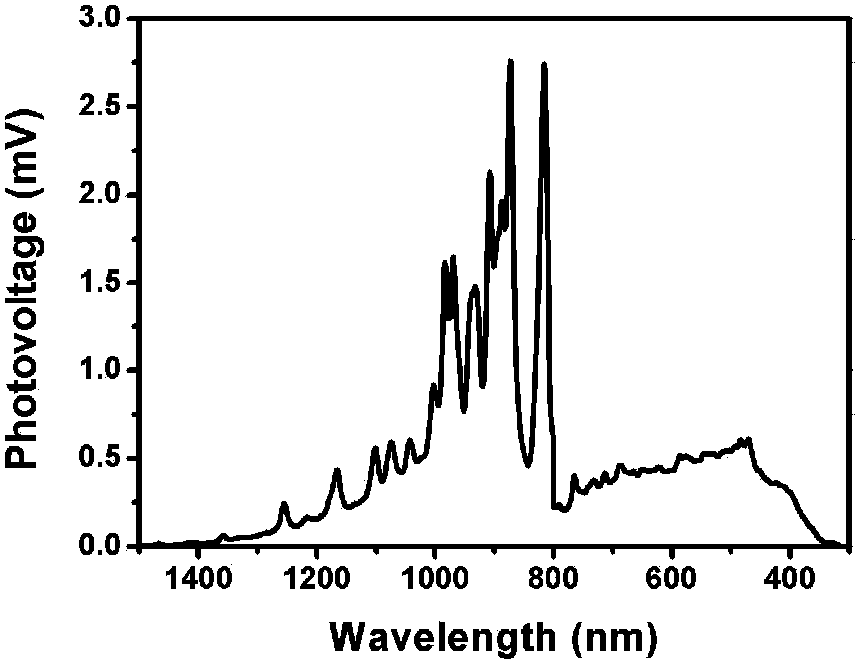 Combining method of Ag2S photoelectric detection material