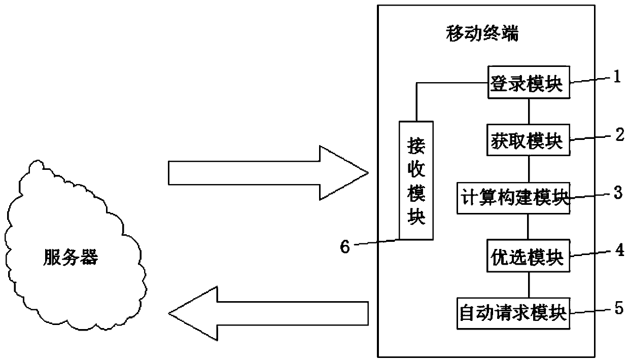 Mobile phone game scene rendering method and device and mobile terminal