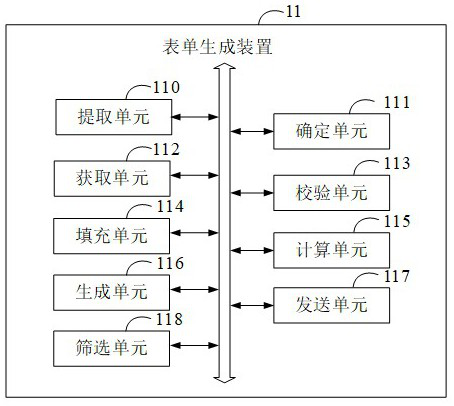 Form generation method, device, electronic device and medium