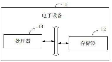 Form generation method, device, electronic device and medium