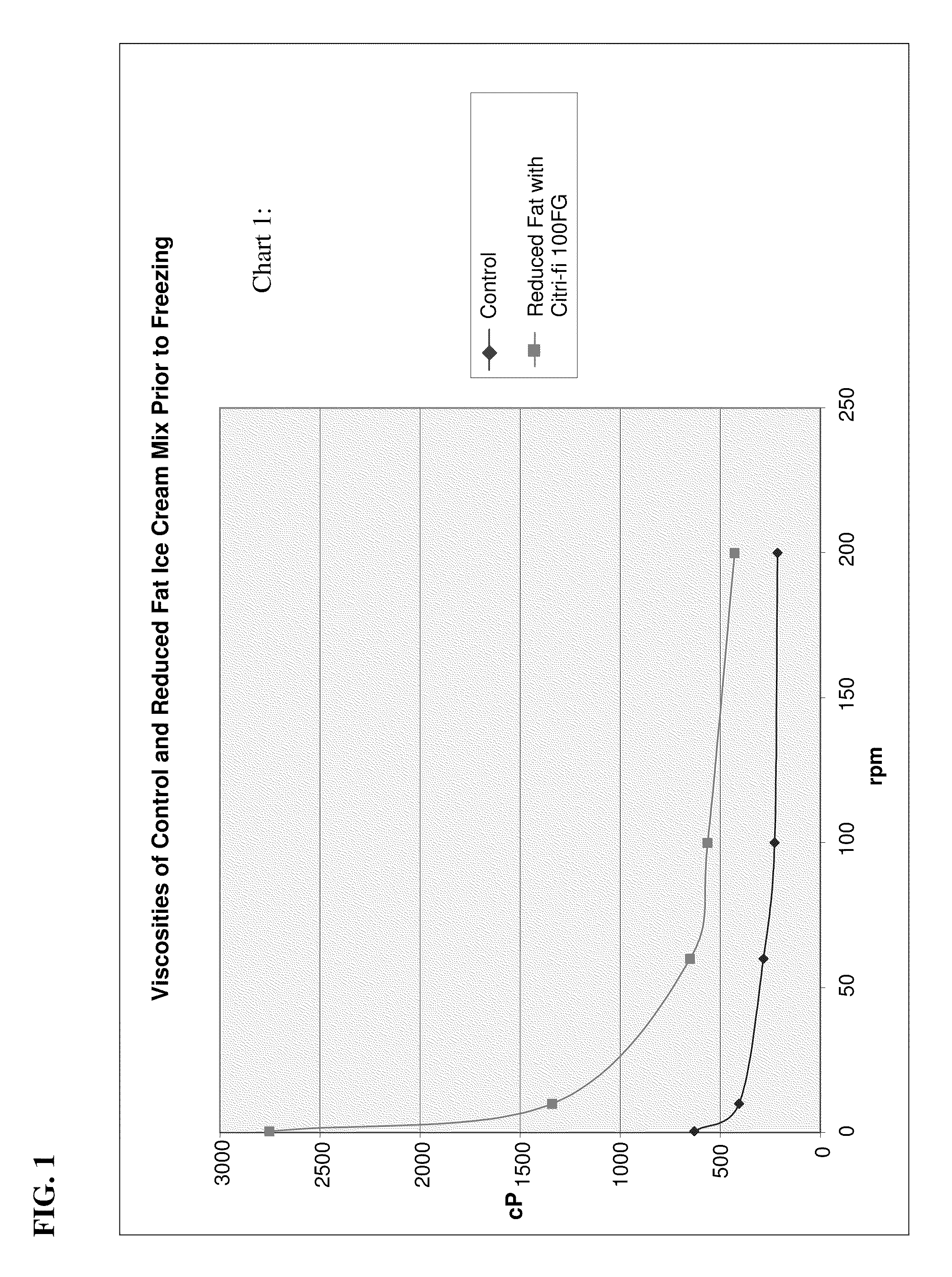 Novel dairy product compositions using highly refined cellulosic fiber ingredients