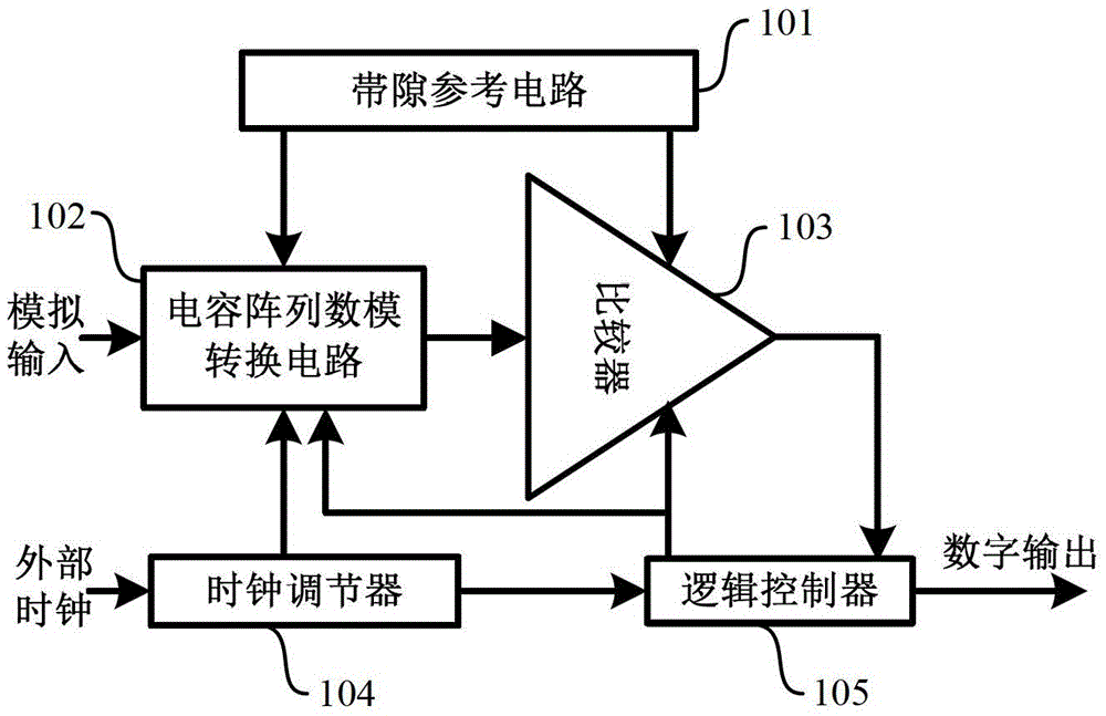 Successive Approximation Analog-to-Digital Converter