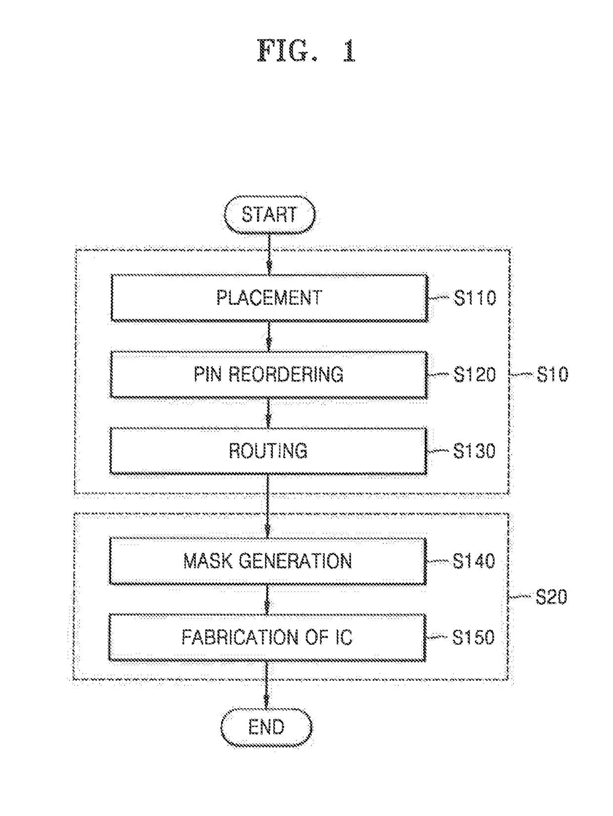 Integrated circuit designing system and a method of manufacturing an integrated circuit