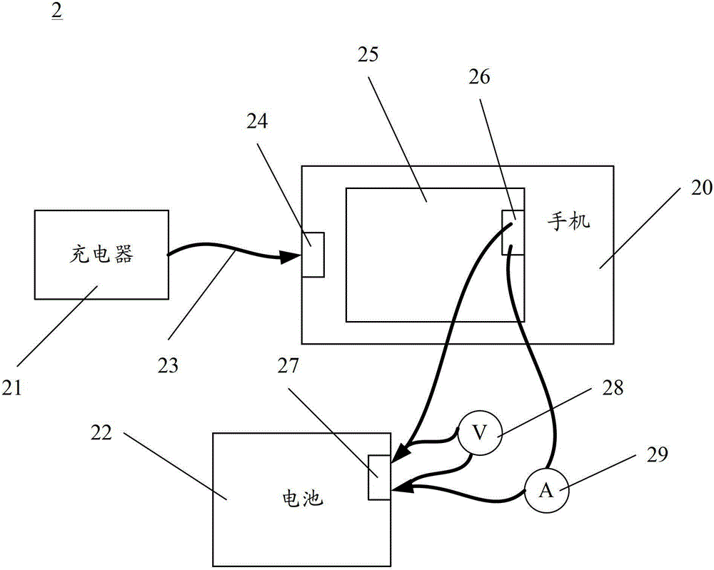 Mobile phone charging detection system and method