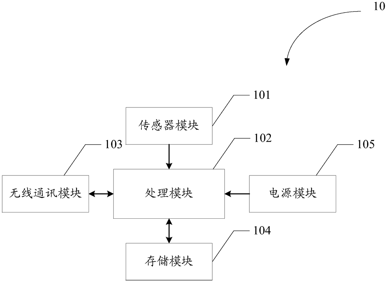 Animal heart sound signal acquisition device and acquisition system