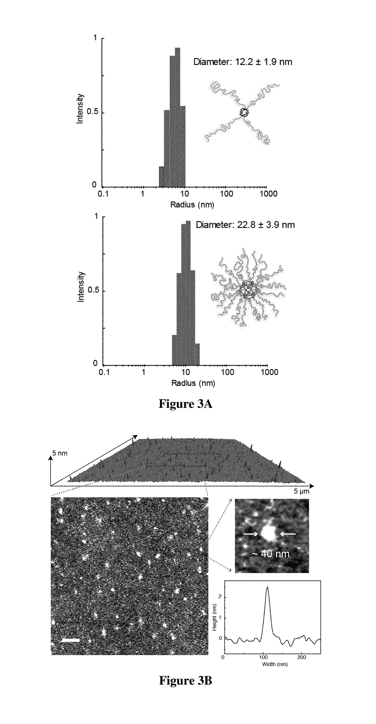 Block co-poly(metal organic nanostructures) (bcpmons) and uses thereof
