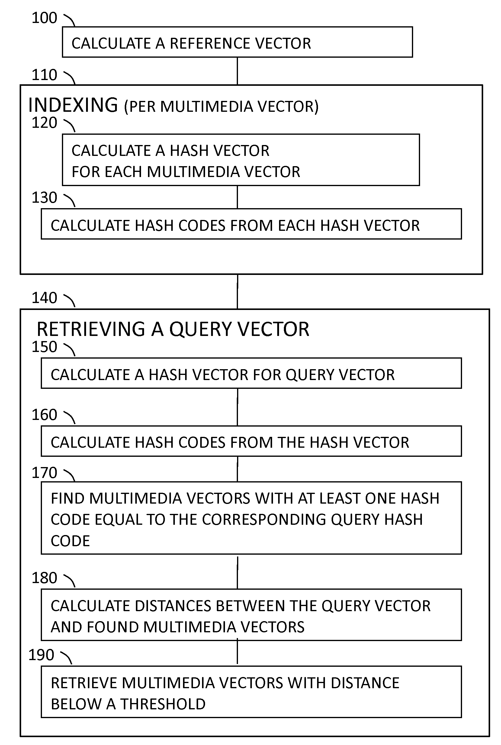 Indexing Method For Multimedia Feature Vectors Using Locality Sensitive Hashing