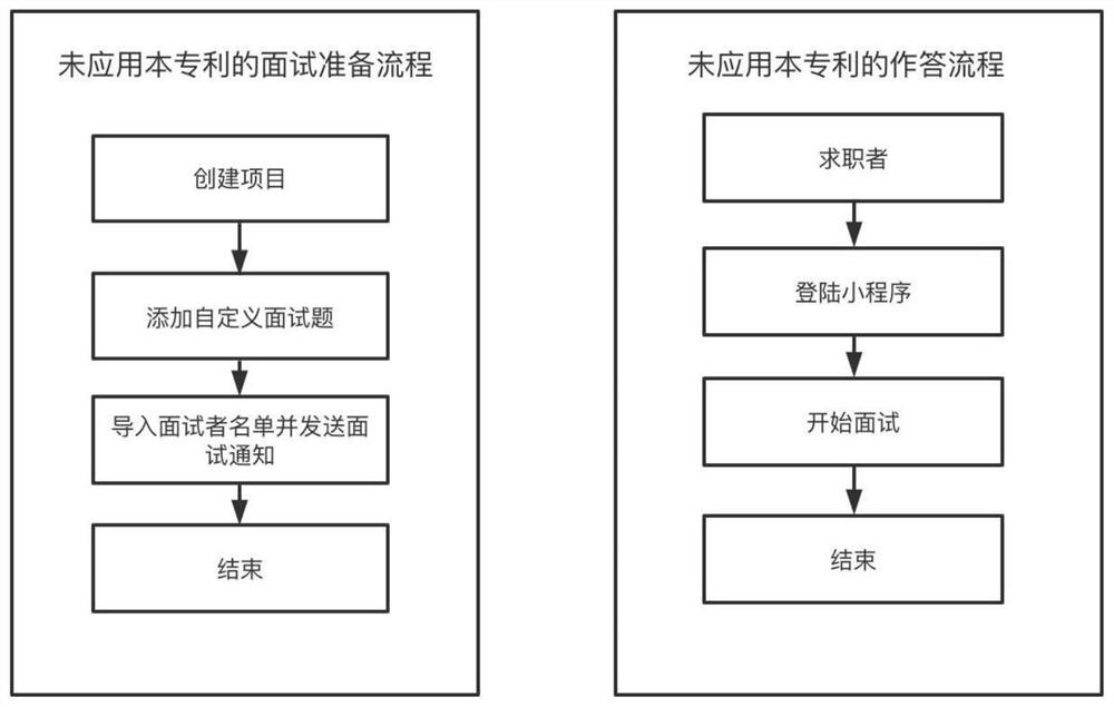 Intelligent interview method, system and device and storage medium