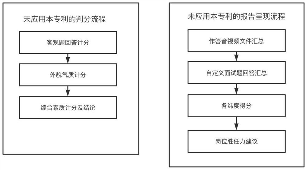 Intelligent interview method, system and device and storage medium