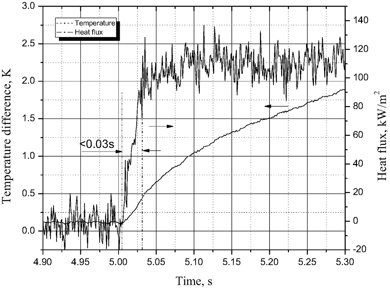 Transient heat flow sensor