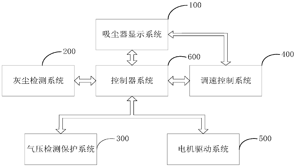 Dust collector air pressure detection protection system and dust collector