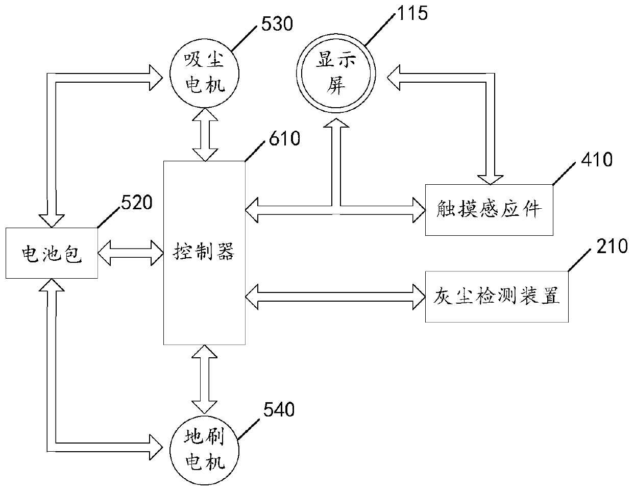 Dust collector air pressure detection protection system and dust collector