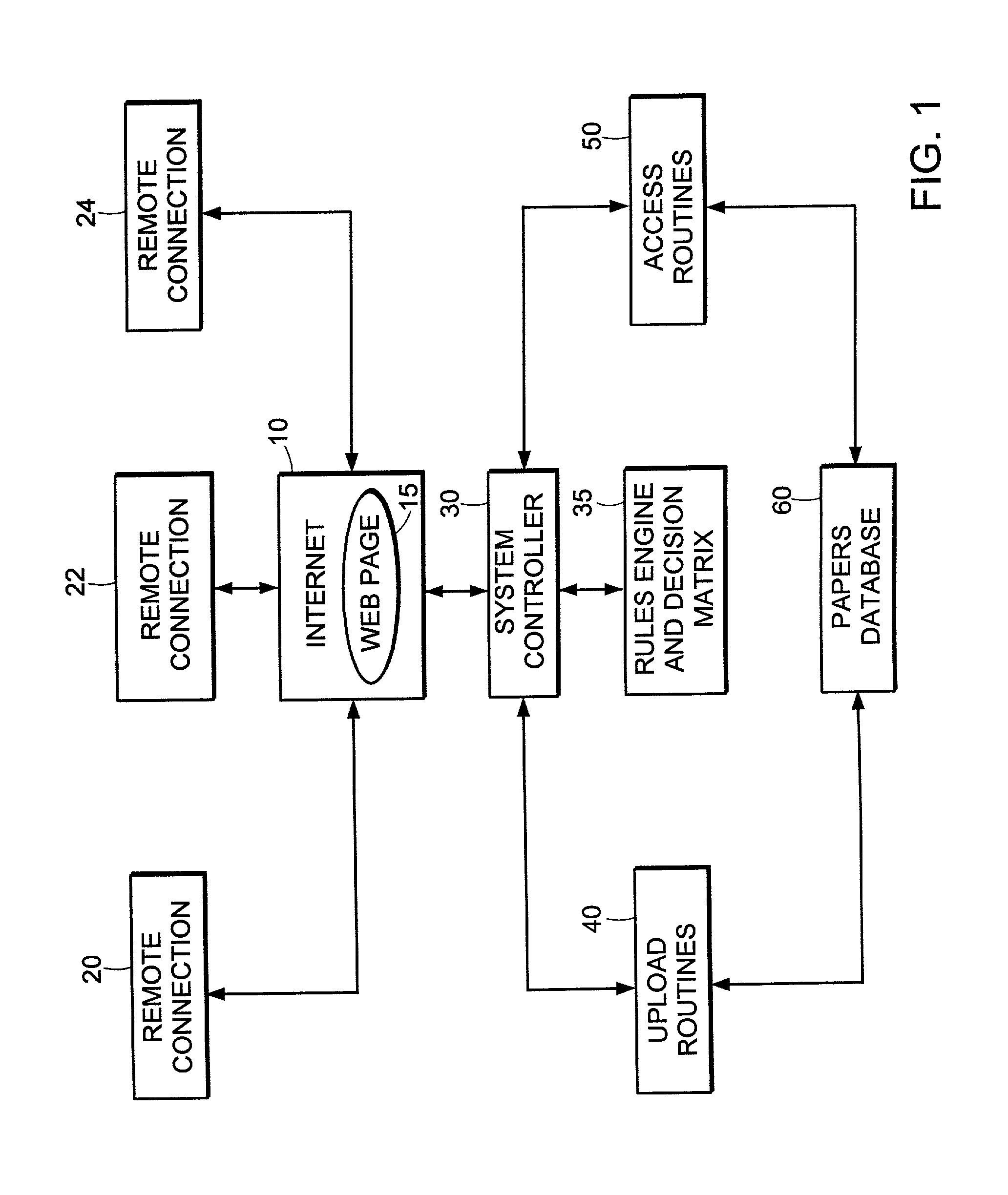 System and method for online creation and integration of service of process functions