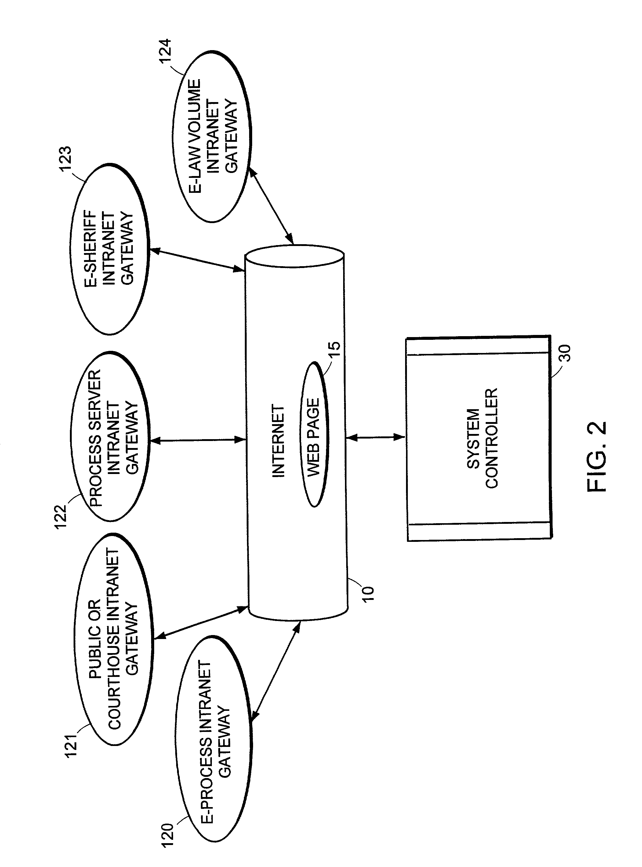 System and method for online creation and integration of service of process functions