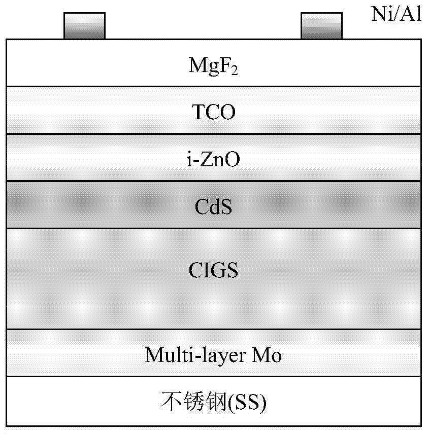 A back electrode structure of flexible cigs thin film solar cells