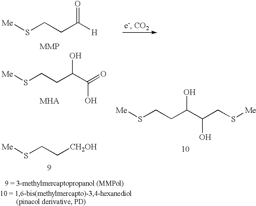 Process for the production of 2-hydroxy-4-methylmercaptobutyric acid