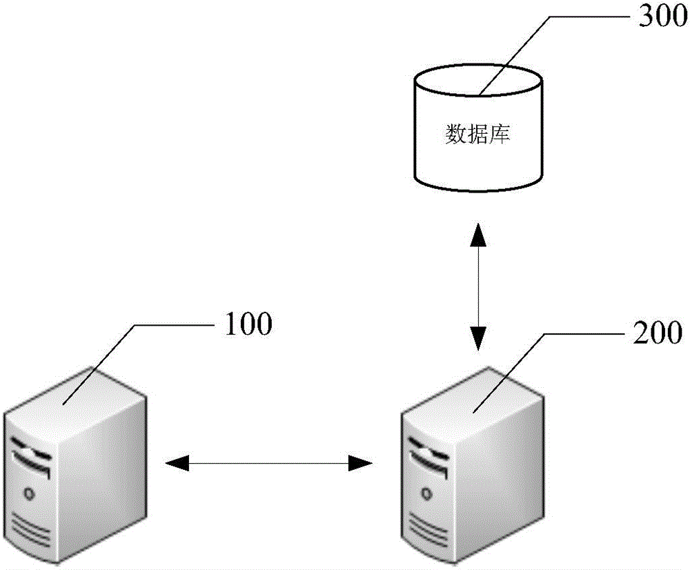 Storage cross-site attack script vulnerability detection method, device and system