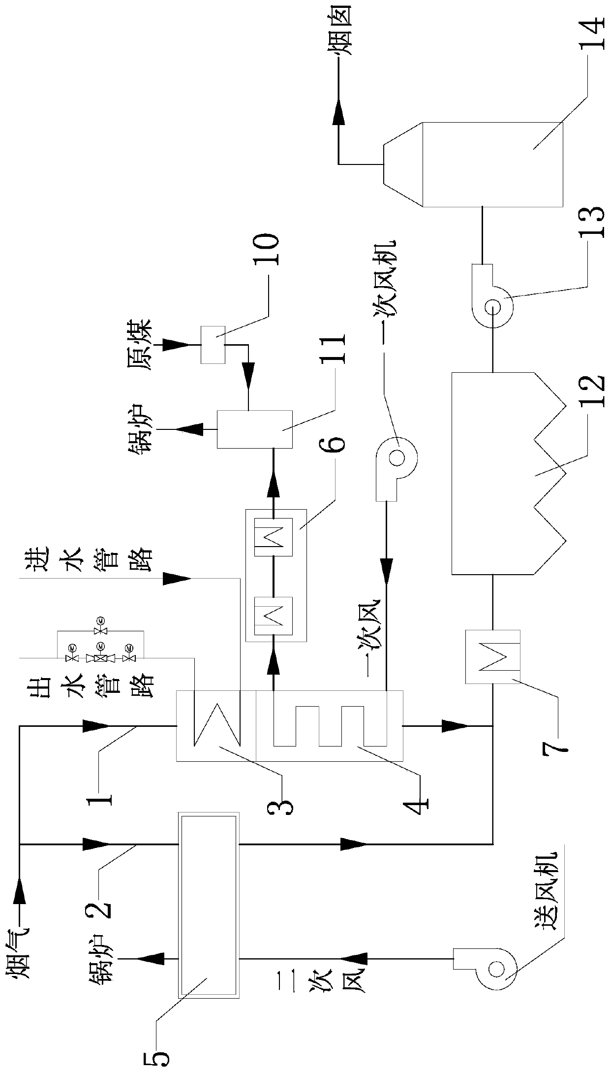 Cold air heating and flue gas waste heat comprehensive utilization system for power station boiler